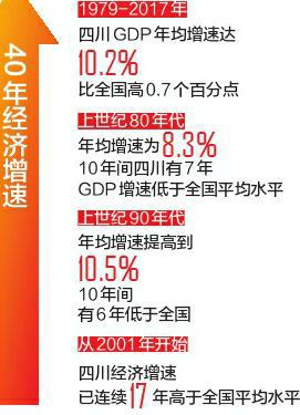 井研经济总量_经济发展图片