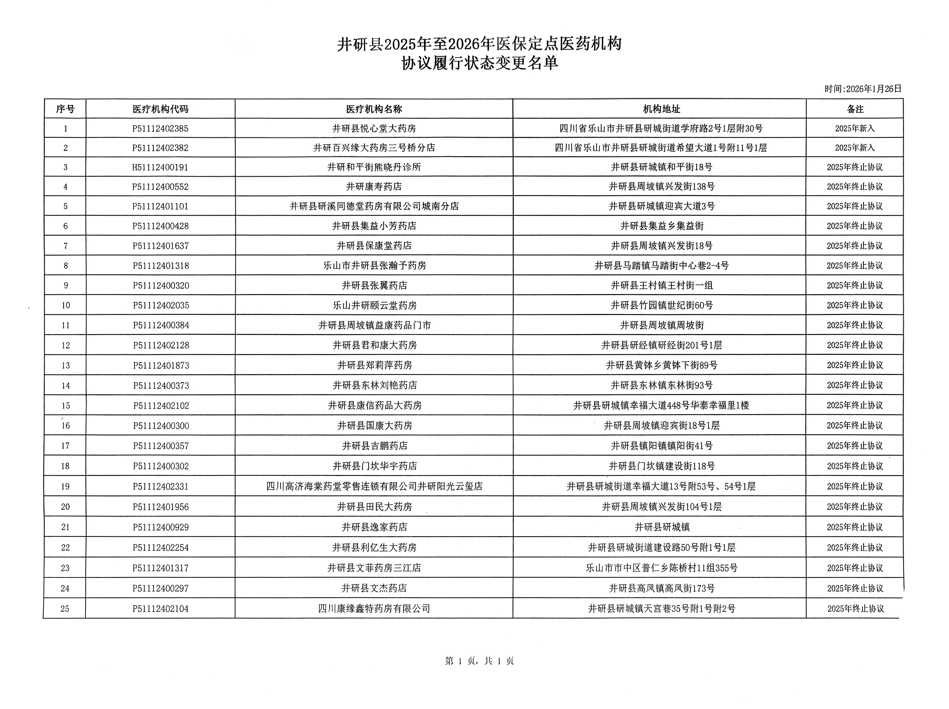 井研县2025年至2026年医保定点医疗机构协议履行状态变更名单