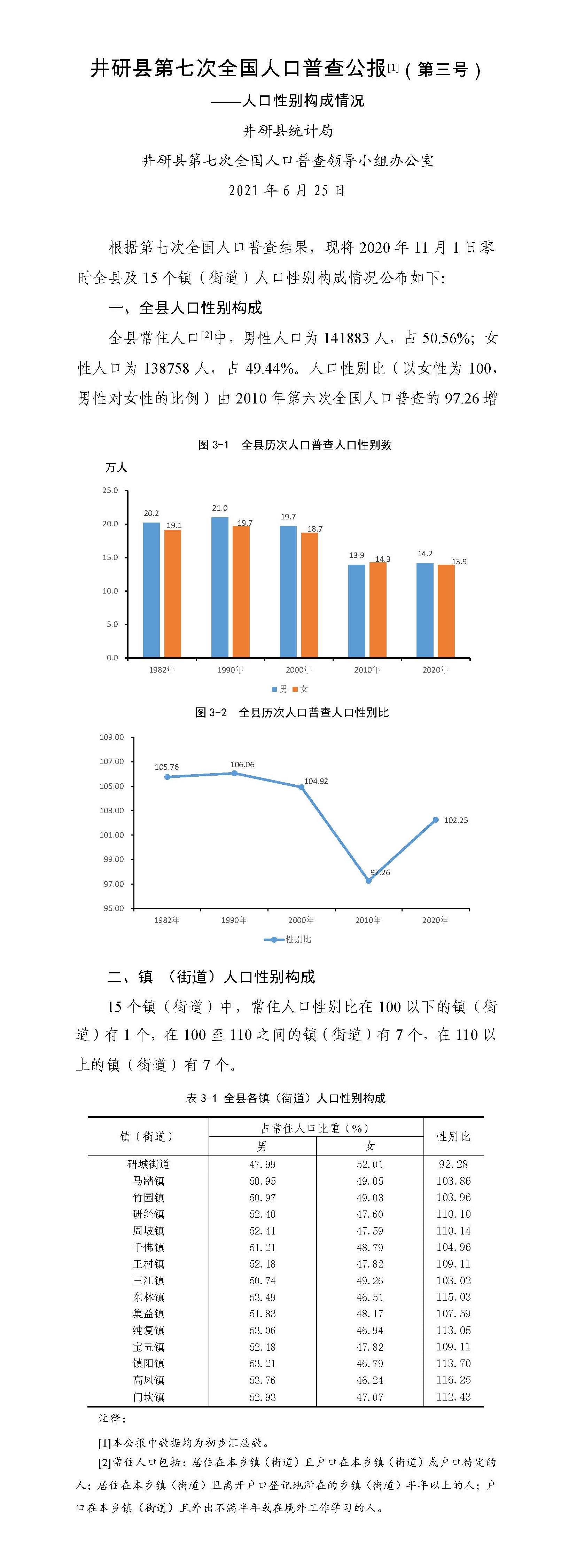 井研县第七次全国人口普查公报3号