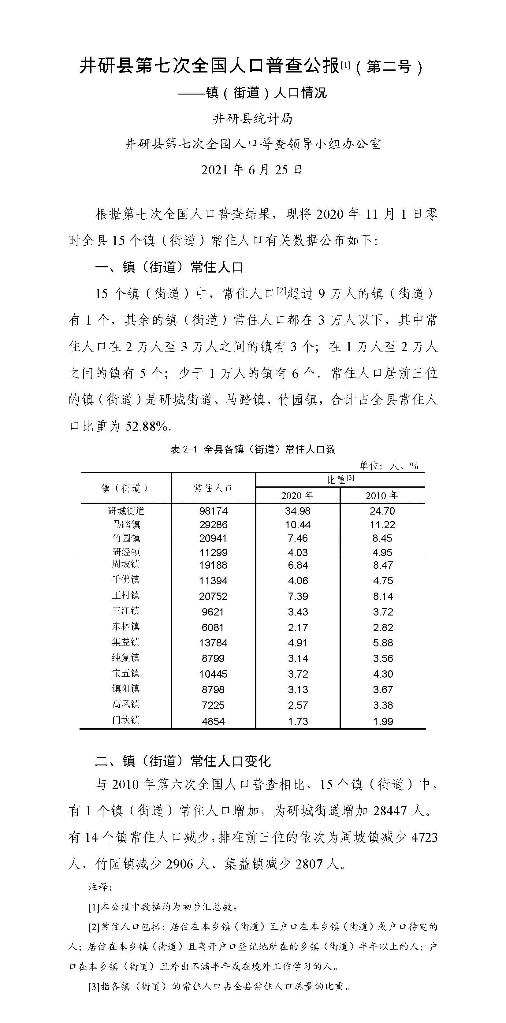 井研县第七次全国人口普查公报2号