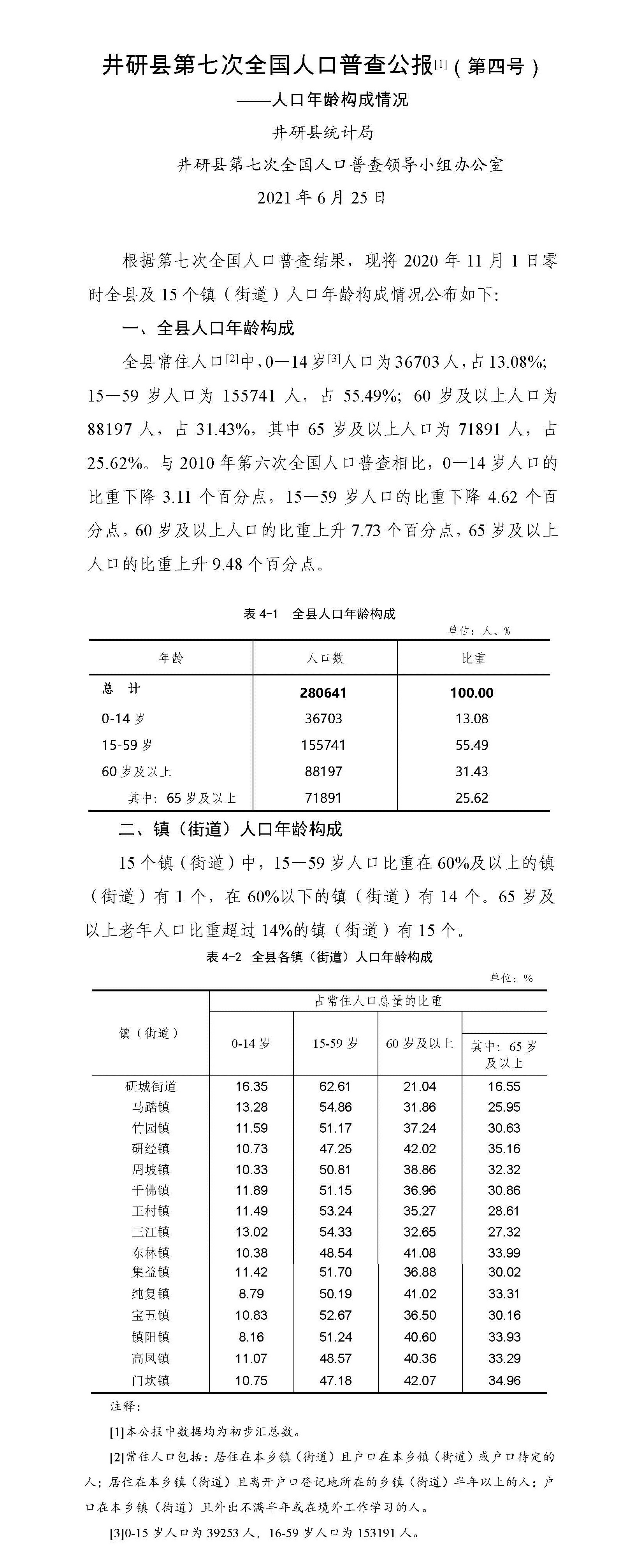 井研县第七次全国人口普查公报4号