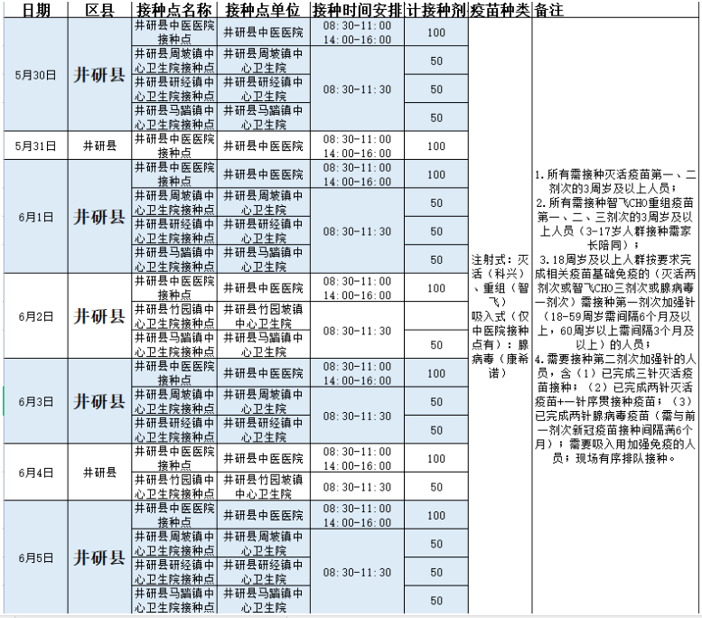 井研县5月30日-6月5日新冠病毒疫苗接种安排