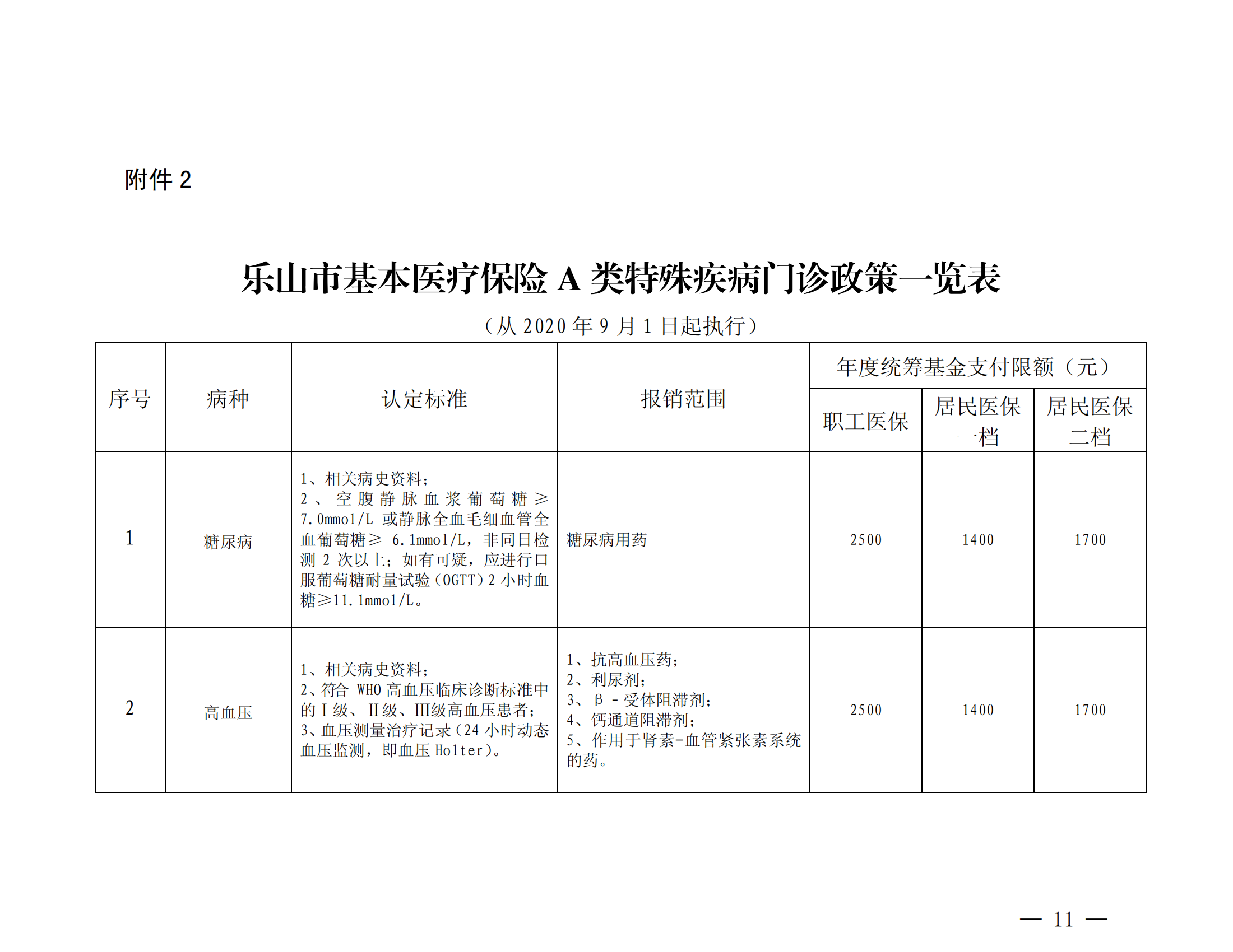 乐山市基本医疗保险特殊疾病门诊管理办法_10