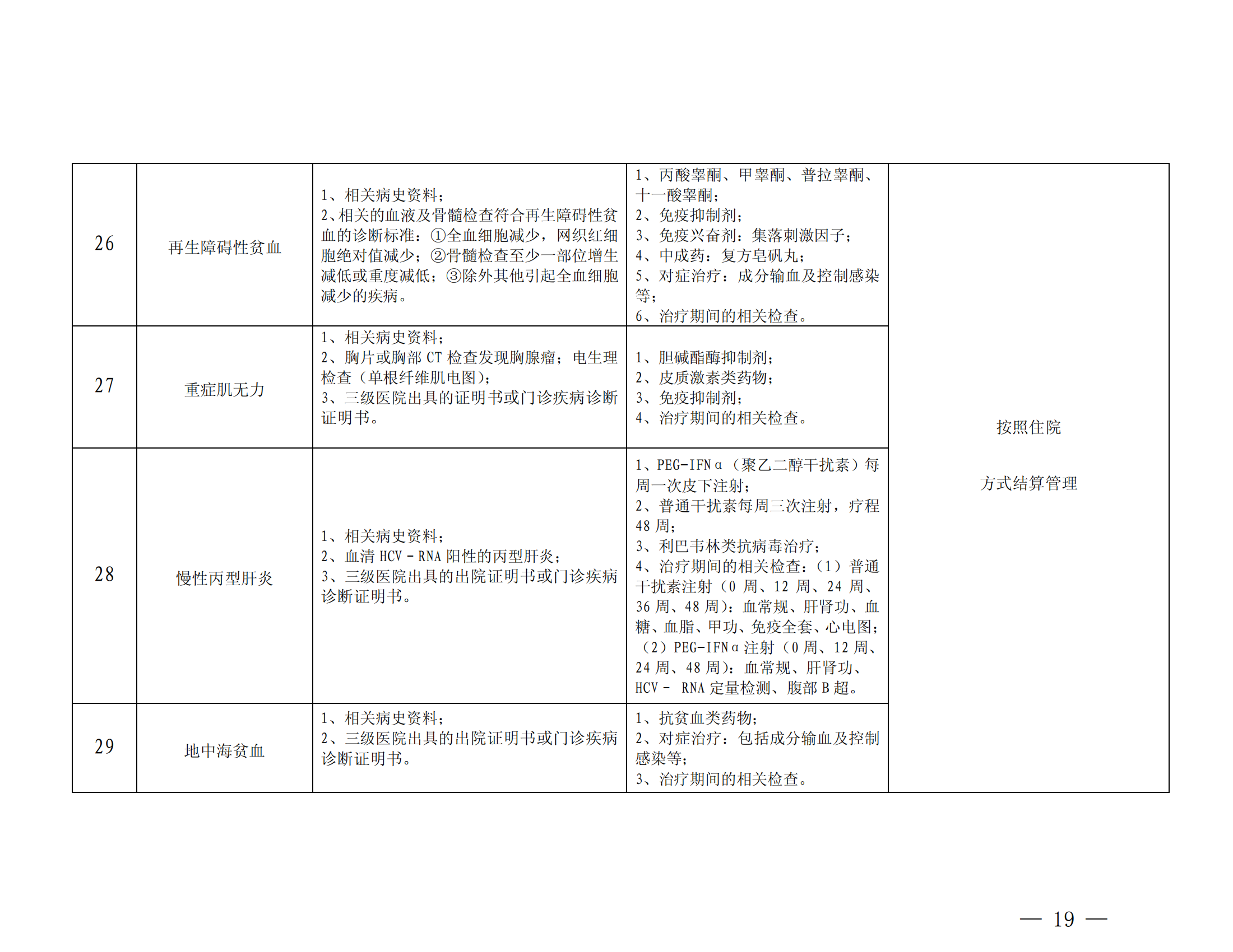 乐山市基本医疗保险特殊疾病门诊管理办法_18