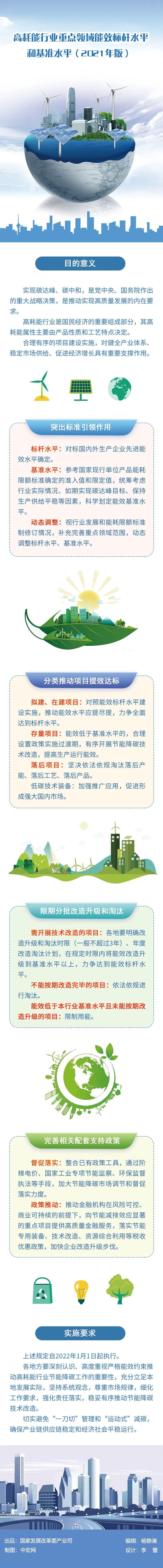 一图读懂：高耗能行业重点领域能效标杆水平和基准水平（2021年版）